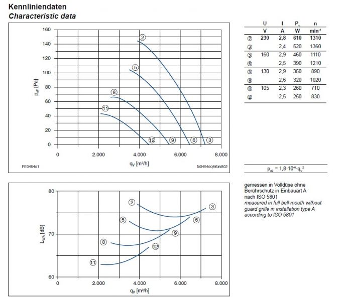 Технические характеристики  и график производительности FE045-4EQ.4I.V7