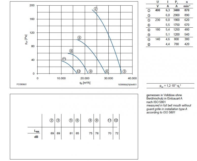 График производительности FC090-6DA.7Q.A7